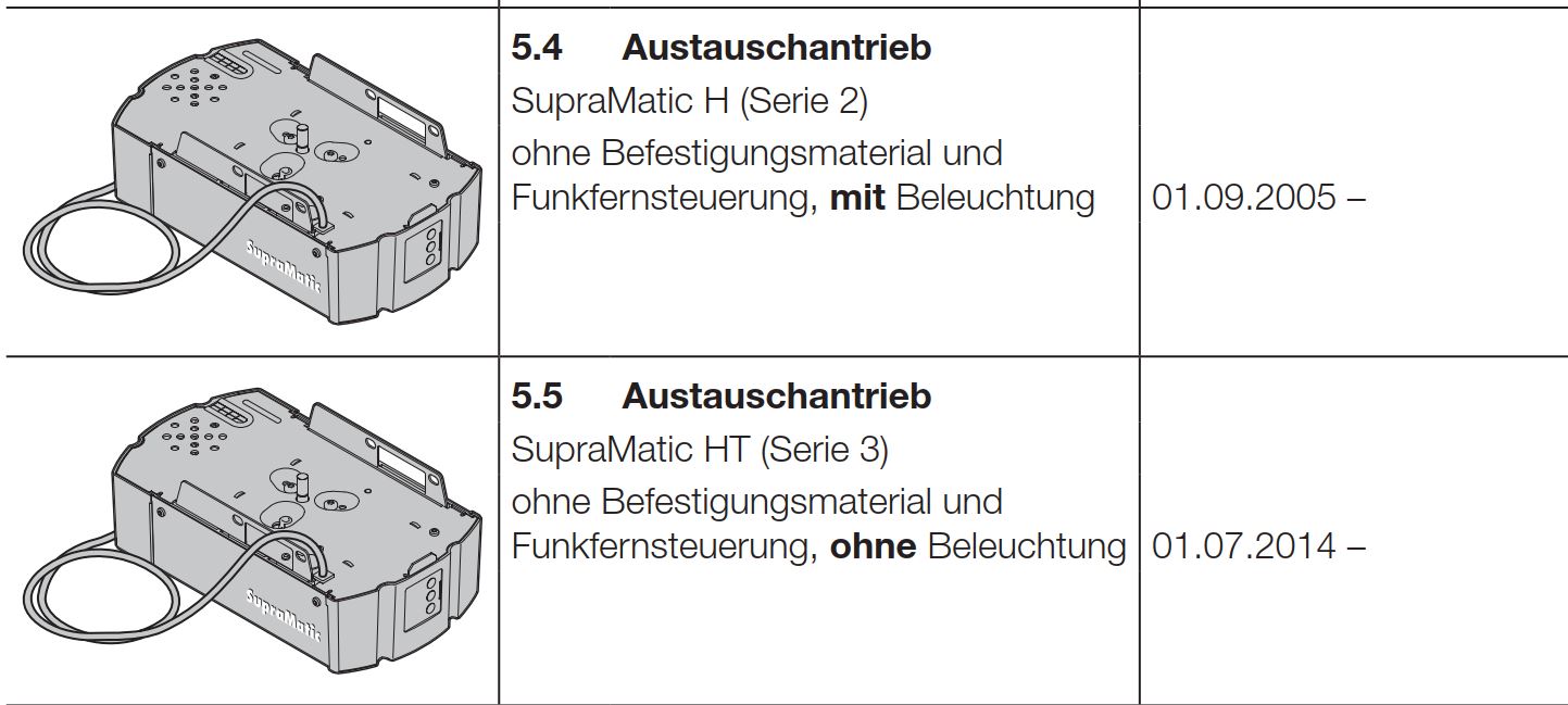 Hörmann Ersatzteile und Zubehör Supramatic H und HT
