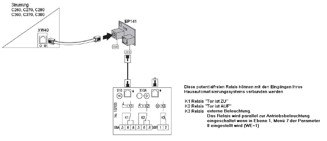 Marantec Erweiterungsplatine Bedienelemente EP 163 Relais Adapter
