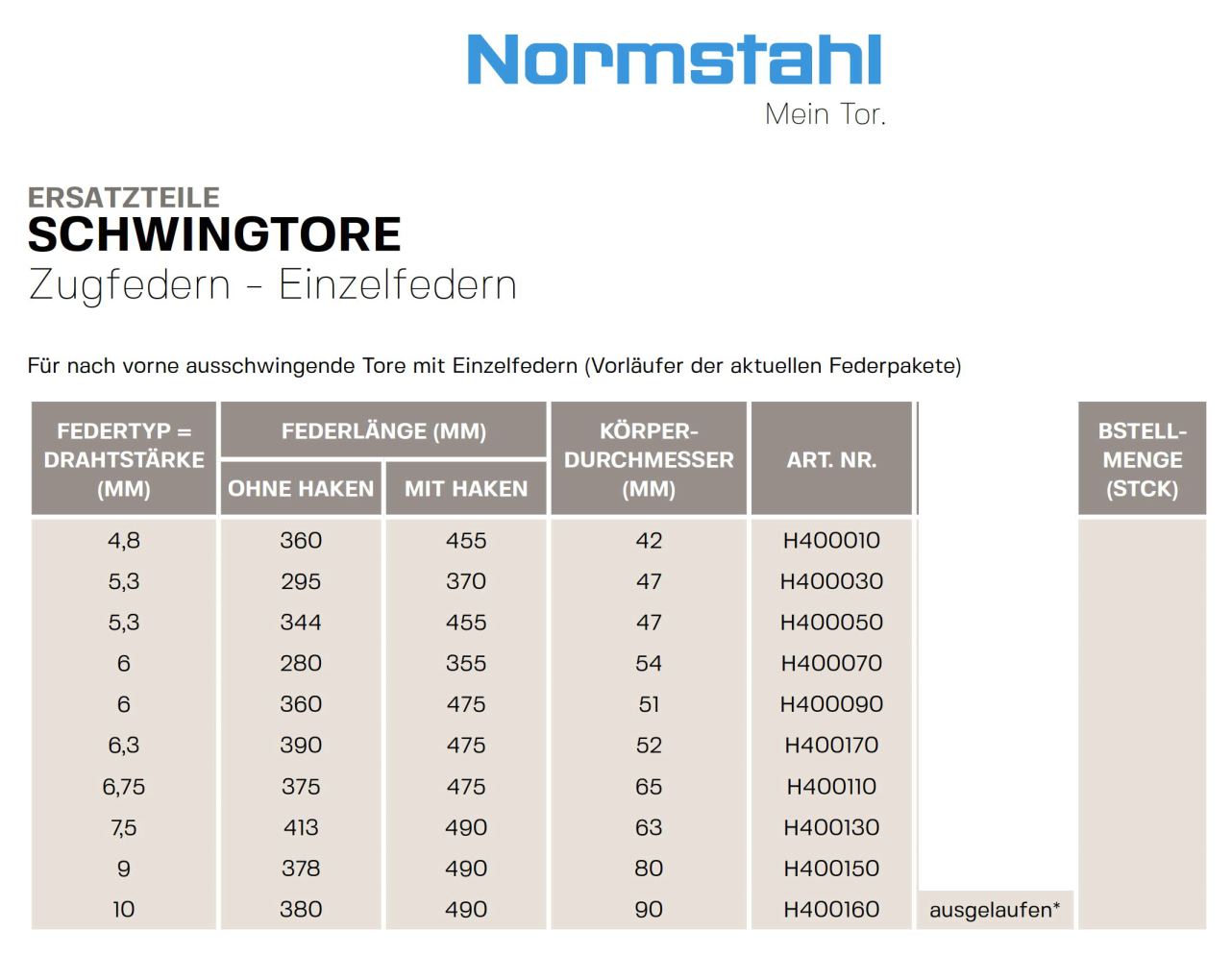 Normstahl Federsysteme für Prominent und Variant, berkau-onlineshop.de