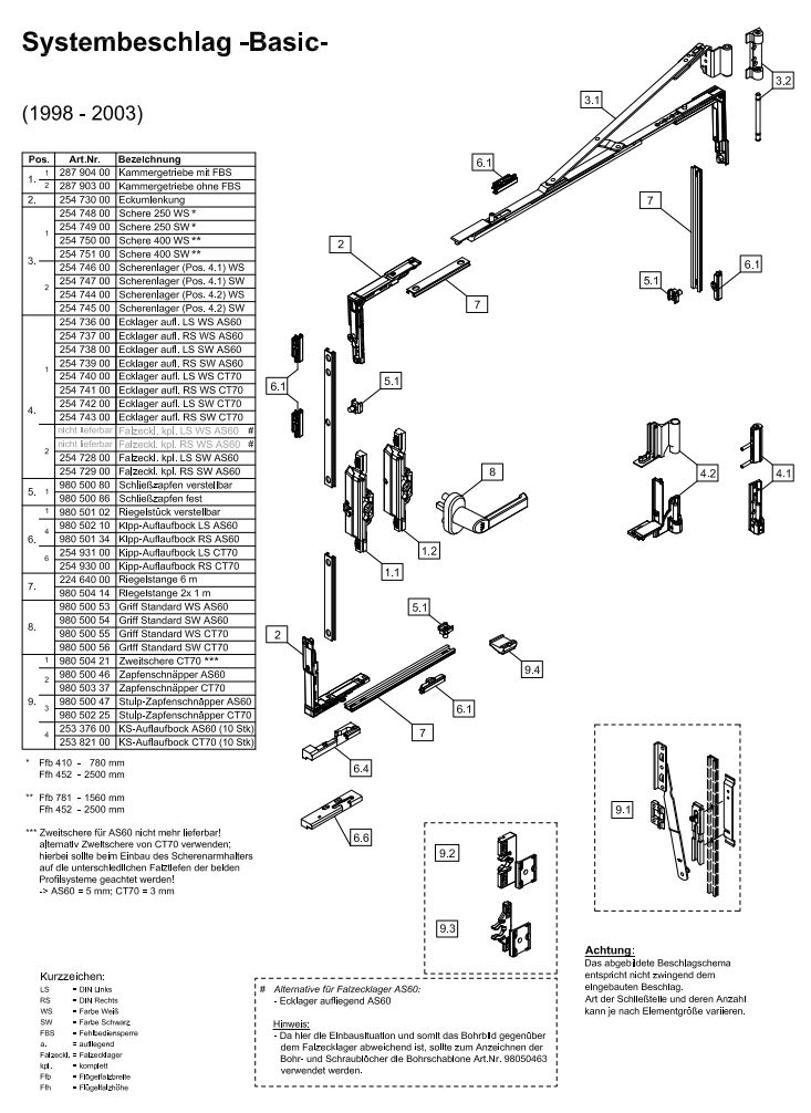 Schüco Eckumlenkung  Schüco Corona AS 60- Schüco Corona CT 70