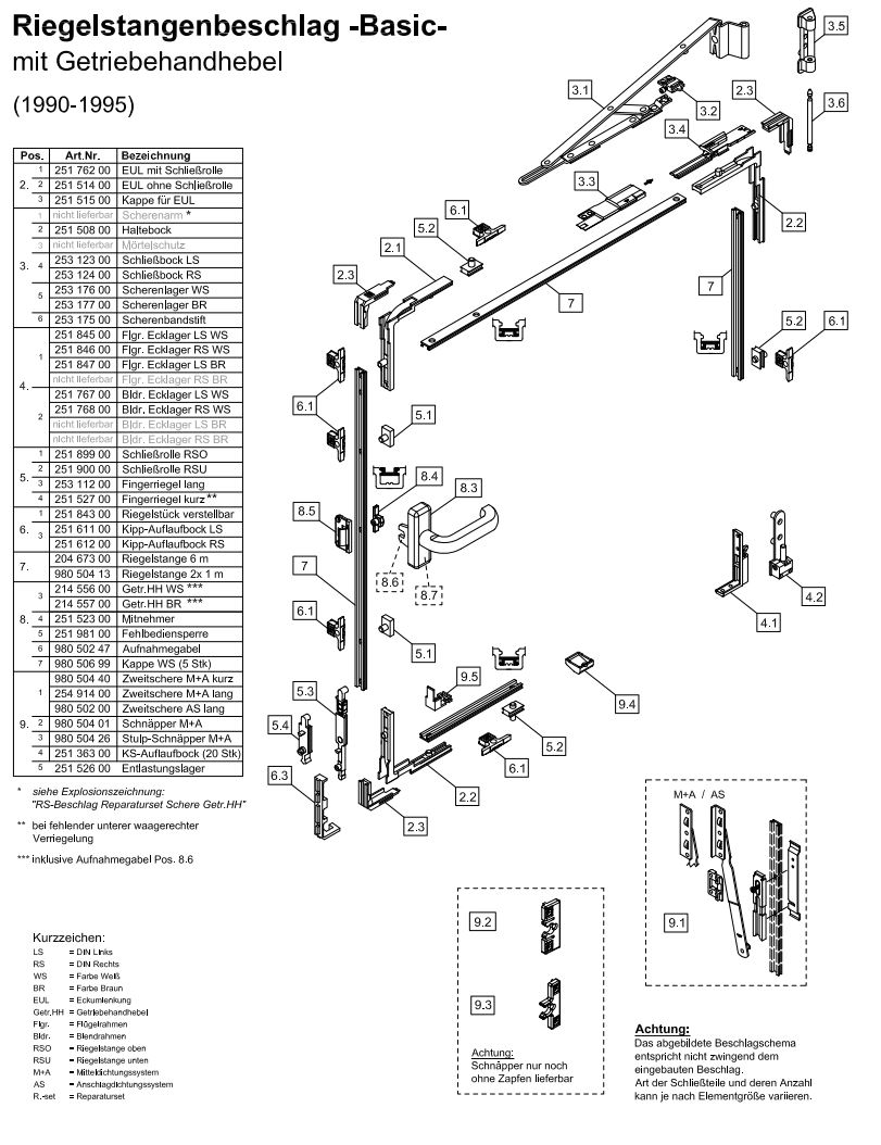 Schüco Riegelstück verstellbar Riegelstangenbeschlag Basic mit Getriebehandhebel ab Baujahr 1990 bis 1995