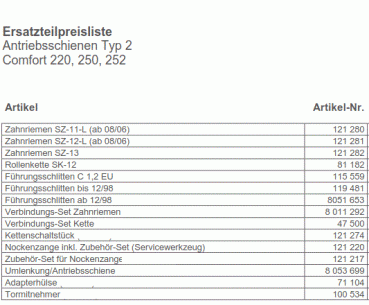 Marantec Zahnriemen SZ 13 für Antriebsschienen Typ 2 , 121282