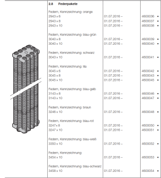 Hörmann Federpakete Kennzeichnung: blau-schwarz 3458 x 10, Doppelgaragen-Schwingtor N 500, 4600054