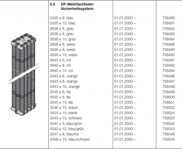 Hörmann DF-Mehrfachfeder 2840 × 8, rot, Sicherheitssystem für Berry DF 95 / 98, 758492