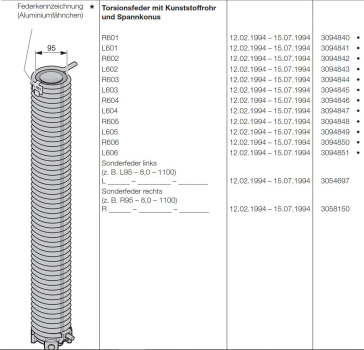 Hörmann Torsionsfeder, L606, R401, L401, R402, L402, R403, L403, R404,  L404, R405, L405, R406, L406, R407, L407, R601, L60, R602, L602, R603, L603, R604, L604, R605, L605, R606, Hörmann Torsionsfedern für die Industrietor Baureihe 30