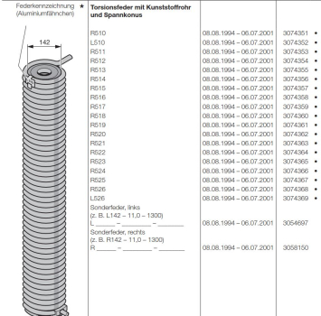 Hörmann Torsionsfeder, L606, R401, L401, R402, L402, R403, L403, R404,  L404, R405, L405, R406, L406, R407, L407, R601, L60, R602, L602, R603, L603, R604, L604, R605, L605, R606, Hörmann Torsionsfedern für die Industrietor Baureihe 30
