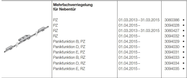 Hörmann Mehrfachverriegelung für Nebentüren Panikfunktion B-PZ und Profilzylinder für die Industrietorbaureihe 50, 3094029
