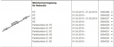 Hörmann Mehrfachverriegelung für Nebentüren Panikfunktion E-RZ für die Industrietorbaureihe 50, 3094035