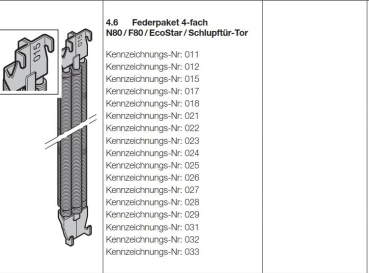 Hörmann Federpaket 4-fach Kennzeichnungsnummer 012, N80 / F80 / EcoStar / Schlupftürtor, 1195012