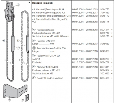 Hörmann Handkettenzug komplett mit Rundstahlkette Beschlagsart V-VU Baureihe 40-50 , 3045171