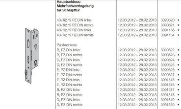 Hörmann Hauptschloss-Mehrfachverriegelung 40-92-9 für Schlupftür Panikschloss mit der Panikfunktion E-PZ-DIN links für Industrie-Baureihe 40-50 ab Baujahr 08.2014, 3093768