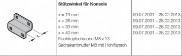 Hörmann Stützwinkel für Konsole x = 40 mm für die Industrietor Baureihe 60, 3081992