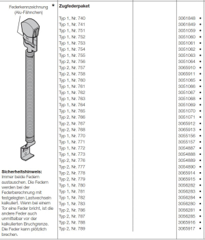 Hörmann Zugfederpaket mit Rolle Typ 1, Nr.752, für Ecostar, Renomatic, Baureihe 40, 3051060