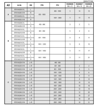 Jansen Grundgarnitur, Drehfenster, Dreh-Kipp-Fenster Typ AX, Euronut RC 2, Artikel Nr. RF9104200-51L, 30064512, Links