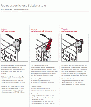 Marantec, Antriebspaket, Set STA 1-11-24 E-KE 230 V/3~ AWG 25,4 mm IP65 – CS 320 FU-I – 7,0 m, 185897, bis 30 Quadratmeter