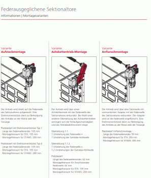 Marantec Antriebspaket STAI 1-10-30 400V/3PH, 115173