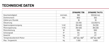Marantec Kompaktantrieb Dynamic 741 FU mit vormontiertem induktiven Signal-Übertragungssystem, 116677