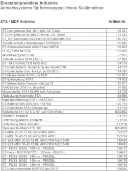 Marantec ET-MDF 20-22-12 KU 400V/3PH AWG , 122737, Ersatzantrieb