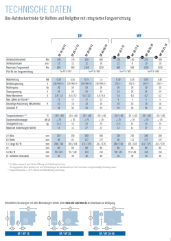 Marantec Rolltorantriebe, DF10-10-12 KU, Nm 100, 400V/3~/50Hz