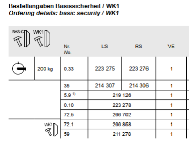 Schüco, KDK-Grundbeschlag (DK) 200 kg, DIN links verwendbar, 223 276, RS