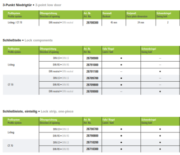 Schüco Schwenkriegelschloss, 3-Punkt Standard, 28708300