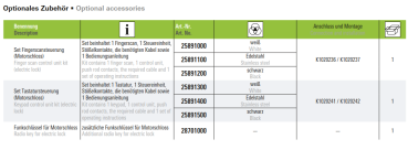 Schüco Set Fingerscansteuerung (Motorschloss), 25891200, Farbe, schwarz, Kunststoffhaustür