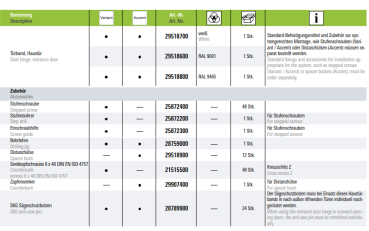 Schüco Türband, Haus- und Nebeneingangstür, Kunststoff, 29518800, RAL 9465