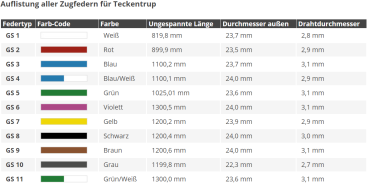Teckentrup Spiralfeder, Zugfeder, GS9, braun, Länge 1.200 mm Garagen-Sektionaltor, Teckentrup Zugfeder gebrochen, Teckentrup Spiralfeder gebrochen