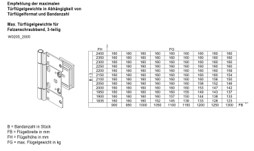 C:UsersJoergDesktoprp fineline 70D, Falzanschraub-Rollenband f70 E, Tabelle, 3-teilig Edelstahl matt gebürstet zweidimensional verstellbar, Artikel Nummer, RF2480030, 30058586.png