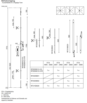 rp fineline 70D, Mehrfachverriegelung f70, für 2-flg. Standflügelverriegelung, Artikel Nummer, RF2150020