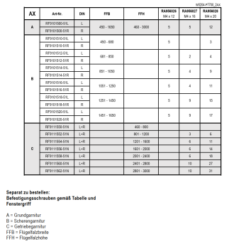 Jansen Scherengarnitur, Drehfenster, Dreh-Kipp-Fenster Typ AX, für zweiflügelige Fenster Erstflügel (EF), Artikel Nr. RF9101518-51R, 30064502, rechts