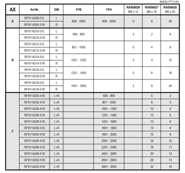 Jansen Scherengarnitur, Drehfenster, Dreh-Kipp-Fenster Typ AX, verdeckt liegend, Zweiflügelig, für Zweitflügen ZF, Artikel Nr.RF9114212-51R, 30064566, rechts