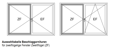 Jansen Grundgarnitur, Drehfenster, Dreh-Kipp-Fenster Typ AX, für zweiflügelige Fenster Erstflügel (EF), Artikel Nr.RF9111570-51R, 30064549, rechts