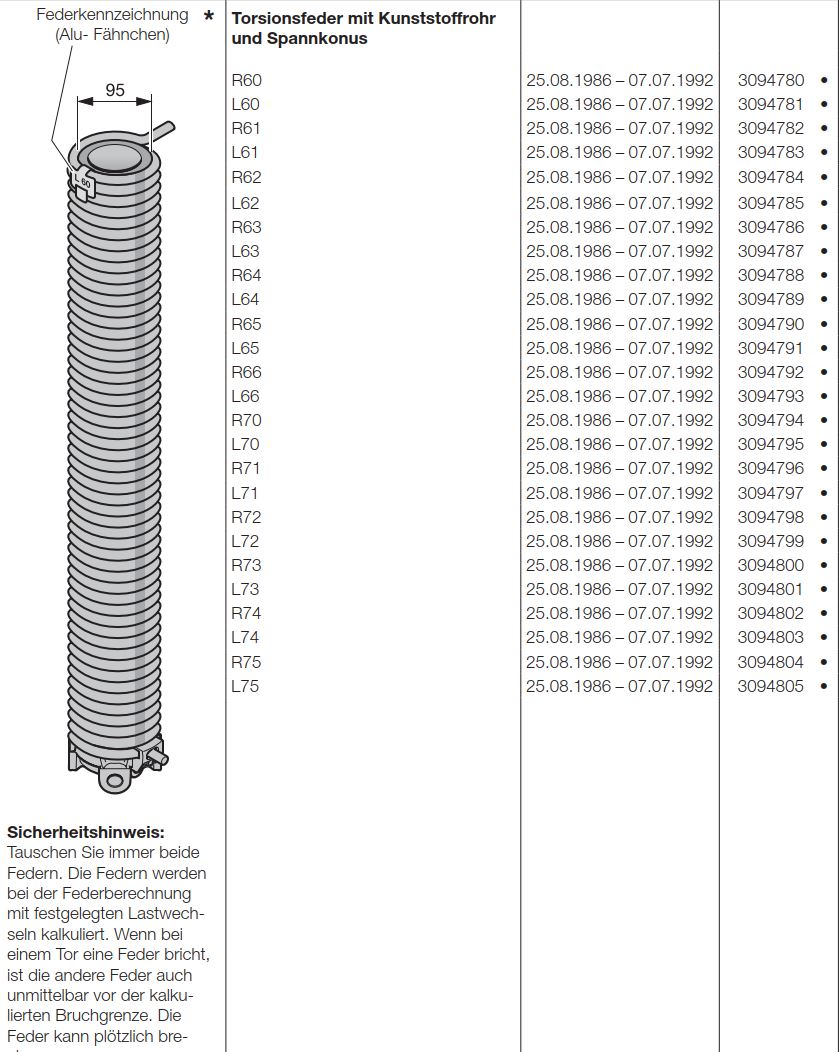 VERDELOOK Moosstab Mit Kokosfaser | 150 Cm Länge, 5 Cm Durchmesser Für Kletterpflanzen