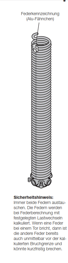 Ressort de torsion R703 pour Hörmann R22 R23 - Ouvre-portes et accessoires