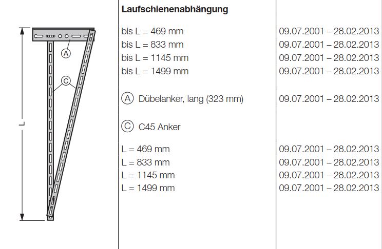 Hörmann Laufschienenabhängung bis L = 469 mm