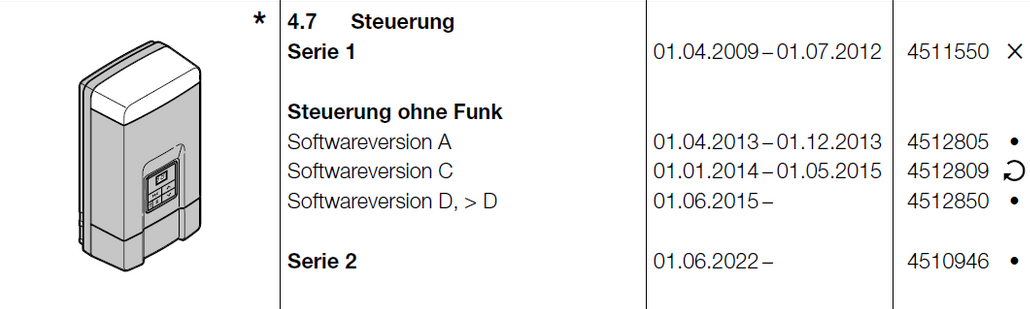 Steuerung für Rolltore Somfy Axroll RTS