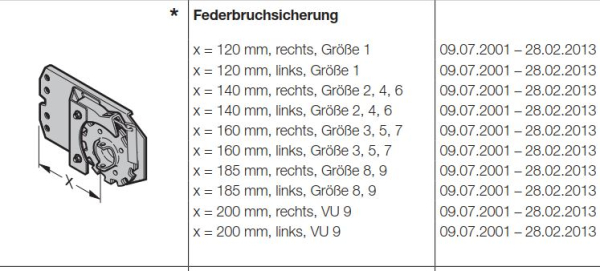 Hörmann Federbruchsicherung x = 200 mm rechts VU9, 3044647