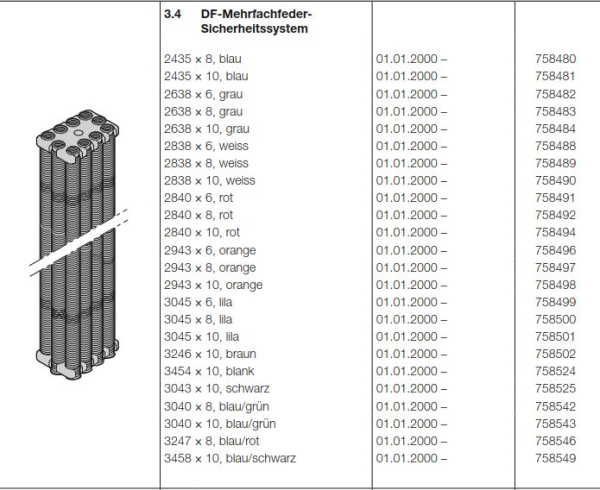 Hörmann DF-Mehrfachfeder 2838 × 10, weiß ,Sicherheitssystem für Berry DF 95 / 98, 758490