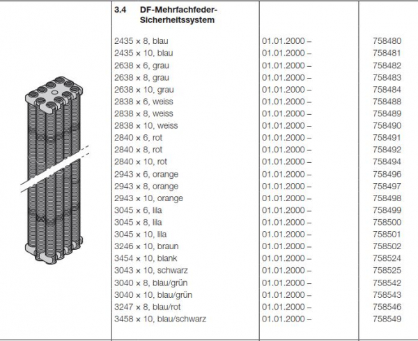 Hörmann DF-Mehrfachfeder 3454 × 10, blank, Sicherheitssystem für Berry DF 95 / 98, 758524