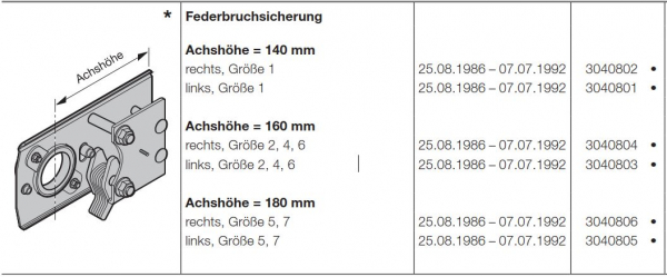 Hörmann Federbruchsicherung Achshöhe =140 mm links Größe-1-für die Baureihe 20, 30, 30408010, 3040801