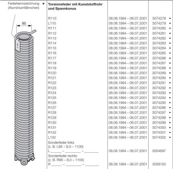 Hörmann Torsionsfeder, L606, R401, L401, R402, L402, R403, L403, R404,  L404, R405, L405, R406, L406, R407, L407, R601, L60, R602, L602, R603, L603, R604, L604, R605, L605, R606, Hörmann Torsionsfedern für die Industrietor Baureihe 30
