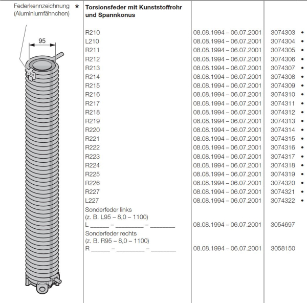Hörmann Torsionsfedern mit Kunststoffrohr und Spannkonus für die Industrietor Baureihe 30, R310, L310, R311, R312, R313, R314, R315, R316, R317, R318, R319, R320, R321, R322, R323, R324, R325, R326, R327, R328, R329, L329, R510, L510, R511,