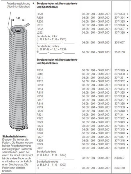 Hörmann Torsionsfeder, L606, R401, L401, R402, L402, R403, L403, R404,  L404, R405, L405, R406, L406, R407, L407, R601, L60, R602, L602, R603, L603, R604, L604, R605, L605, R606, Hörmann Torsionsfedern für die Industrietor Baureihe 30