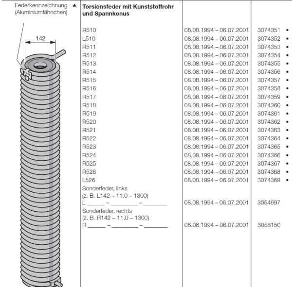 Hörmann Torsionsfedern mit Kunststoffrohr und Spannkonus für die Industrietor Baureihe 30, R310, L310, R311, R312, R313, R314, R315, R316, R317, R318, R319, R320, R321, R322, R323, R324, R325, R326, R327, R328, R329, L329, R510, L510, R511,