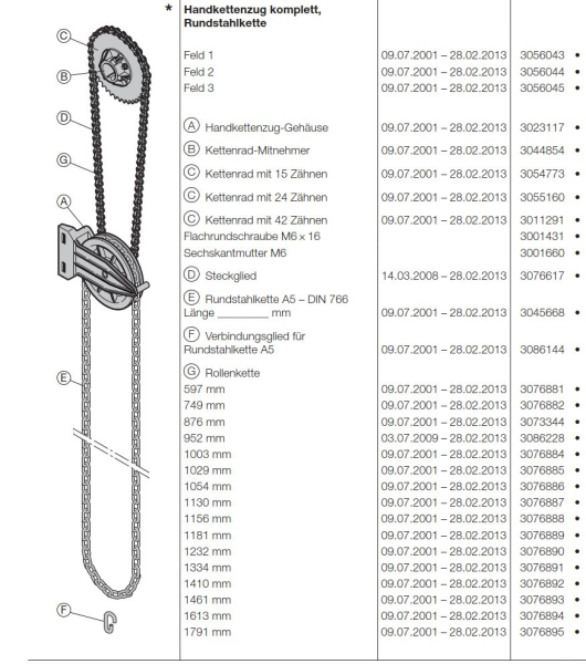 Hörmann Ersatzteil für die Baureihe 40-50 Allgemeines Zubehör-Handkettenzug komplett Rundstahlkette Feld 3, 3056045