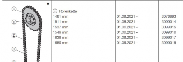 Hörmann Rollenkette bis 1689 mm für Handkettenzug komplett mit Rundstahlkette, 3076893, 3099014, 3099015,  3099016, 3099017, 3099018