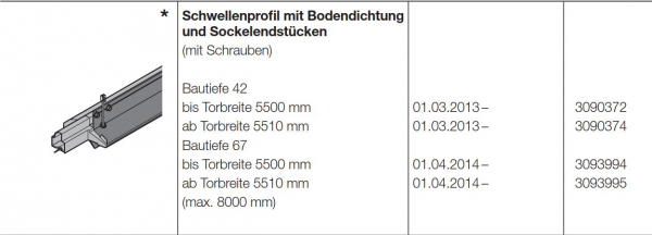Hörmann Schwellenprofil mit Bodendichtung und Sockelendstücken Bautiefe 67 bis Torbreite 5500 mm Zubehör für Torglieder der Baureihe 40-50 , 3093994