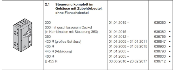 Hörmann Steuerung B455 R komplett im Gehäuse mit Zubehörbeutel ohne Flanschdeckel, 636712