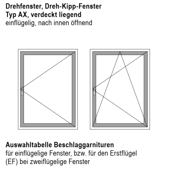 Jansen Grundgarnitur, Drehfenster, Dreh-Kipp-Fenster Typ AX, Euronut RC 2, Artikel Nr. RF9104200-51L, 30064512, Links
